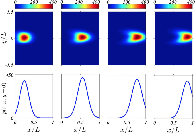 The Statistical Theory of the Angiogenesis Equations