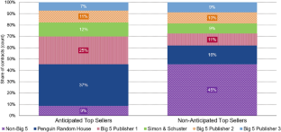 The Year in Review: Economics at the Antitrust Division, 2022–2023