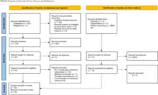 A Critical Review of In-Home Services for Children with Neonatal Abstinence Syndrome and their Families