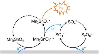 A simplified molecularly imprinted ECL sensor based on Mn2SnO4 nanocubes for sensitive detection of ribavirin†