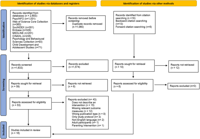 Mental Health and Behavioral Interventions for Children and Adolescents with Incarcerated Parents: A Systematic Review