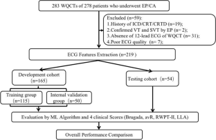 A machine learning approach to differentiate wide QRS tachycardia: distinguishing ventricular tachycardia from supraventricular tachycardia.