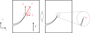 The Mixed-Mode Fatigue Crack Propagation Model of Piezoelectric Materials Under Electric Fatigue Loading by the Jk-Integral