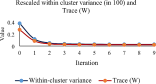 Assessing Human Development in Nepal through Descriptive and Cluster Analysis: Progress and Disparities