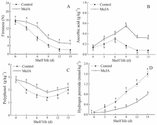 Methyl jasmonate maintained higher esters content of ‘Nanguo’ pear on shelf life by regulating unsaturated fatty acid and reactive oxygen metabolisms