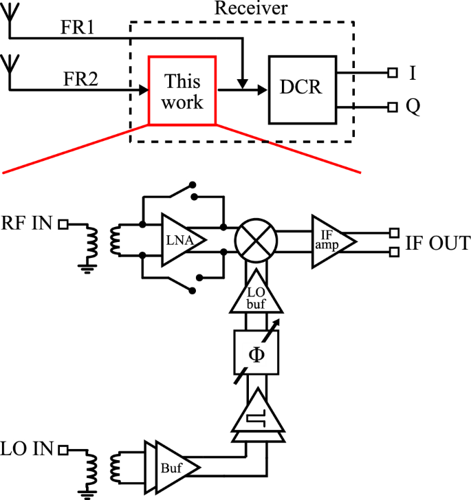 An 18–28 GHz dual-mode down-converter IC for 5G applications