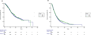 Safety and Efficacy of Lenvatinib in Very Old Patients with Unresectable Hepatocellular Carcinoma.