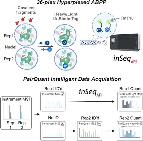 Increasing the Throughput and Reproducibility of Activity-Based Proteome Profiling Studies with Hyperplexing and Intelligent Data Acquisition.