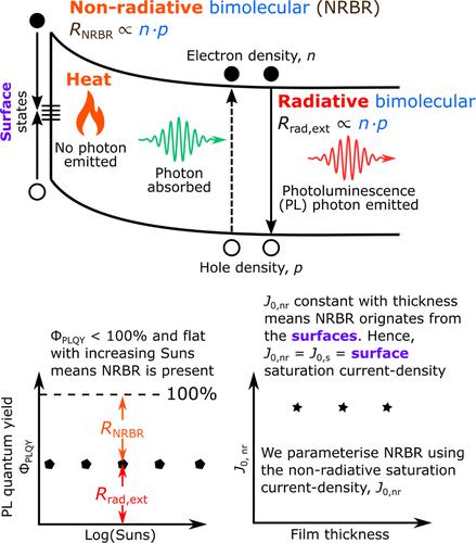 Surface saturation current densities of perovskite thin films from Suns-photoluminescence quantum yield measurements