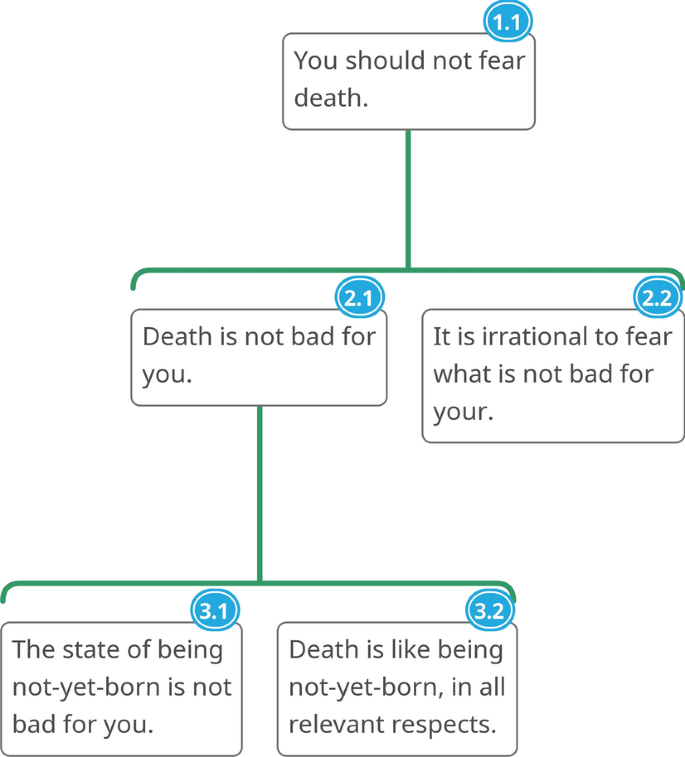 Some Benefits and Limitations of Modern Argument Map Representation