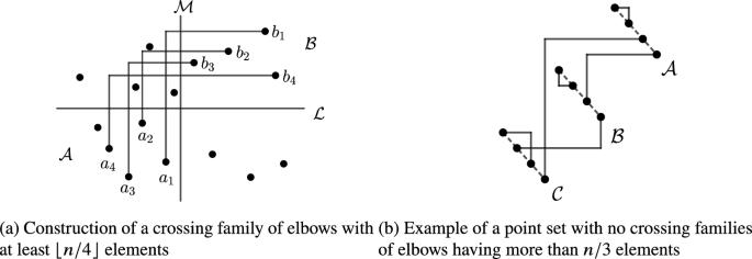 Crossing and intersecting families of geometric graphs on point sets