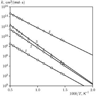 Heat and Mass Transfer and Chemical Kinetics in the Combustion of Polymethyl Methacrylate in Air under Free Convection