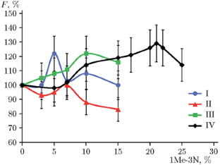 Combustion Performance of a Bi2O3/Al/1Me-3N Mixture Depending on Its Prescription Configuration