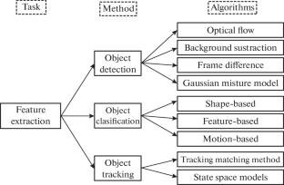 Human Event Recognition in Smart Classrooms Using Computer Vision: A Systematic Literature Review