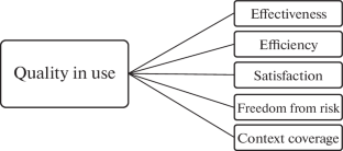 Requirements Validation in the Information System Software Development Lifecycle: A Software Quality in Use Evaluation