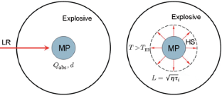 Explosive Decomposition of High Explosives with Ultrafine Metal Particle Inclusions under the Influence of Pulse Laser Radiation