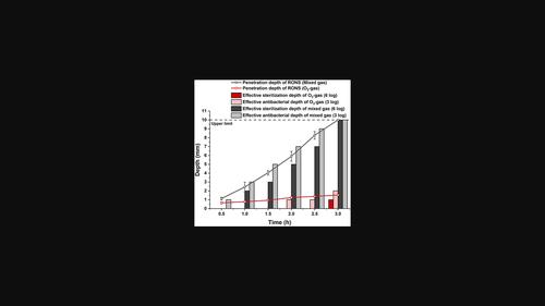 Sterilization effect and mechanism exploration of a mode-combination method on Staphylococcus aureus in thick ice layers in a large sealed freezer