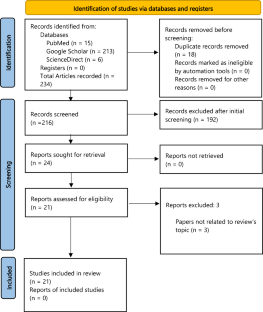 Research trends on maxillary sinus septa in 2019–2021: a scoping review with scientometric analysis