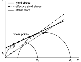 Synthesis and Application of Hydrophobic Silicon Dioxide to Improve the Rheological Properties of Strovite-Based Fire Extinguishing Agents