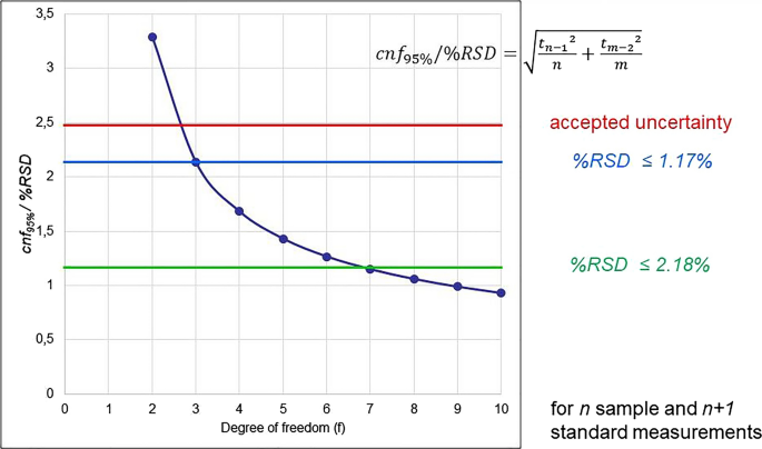 Quality control in pharmaceutical analysis by diode-array thin-layer chromatography: quantification of trimethoprim and sulfamethoxazole as a case study