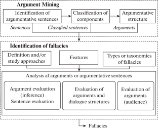 Elements for Automatic Identification of Fallacies in Mexican Election Campaign Political Speeches