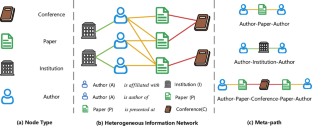 HHSE: heterogeneous graph neural network via higher-order semantic enhancement