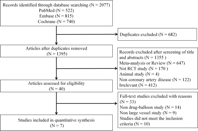 Comparison Between Drug-Coated Balloon and Stents in Large De Novo Coronary Artery Disease: A Systematic Review and Meta-Analysis of RCT Data.