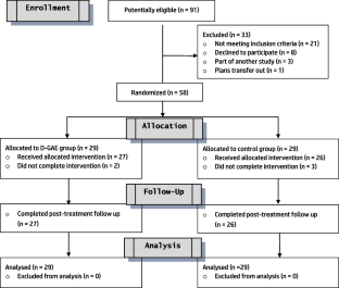 Effectiveness of a dose-graded aerobic exercise regimen on cardiopulmonary fitness and physical performance in pediatric survivors of acute lymphoblastic leukemia: a randomized clinical trial.