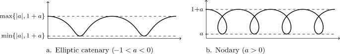 Annular type surfaces with fixed boundary and with prescribed, almost constant mean curvature