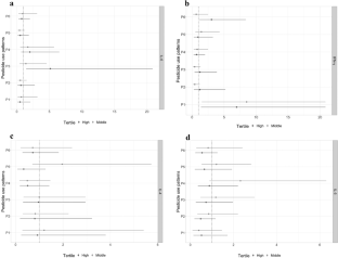 Pesticide use patterns and their association with cytokine levels in Mexican flower workers.