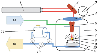 Gas Chromatographic Analysis of Methane Pyrolysis Products during Laser Evaporation of CrO $$_{x}$$ /Al2O3 Nanoparticles in a Methane–Argon Medium