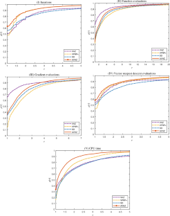 Alternative extension of the Hager–Zhang conjugate gradient method for vector optimization