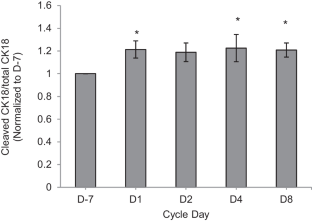 Phase 1 trial of navitoclax and sorafenib in patients with relapsed or refractory solid tumors with hepatocellular carcinoma expansion cohort.