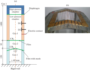 Mathematical Modeling of Turbulent Mixing in Gas Systems with a Chevron Contact Boundary using NUT3D, BIC3D, EGAK, and MIMOSA Numerical Codes