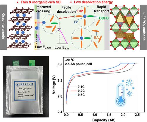 Regulating the interfacial chemistry of graphite in ethyl acetate-based electrolyte for low-temperature Li-ion batteries