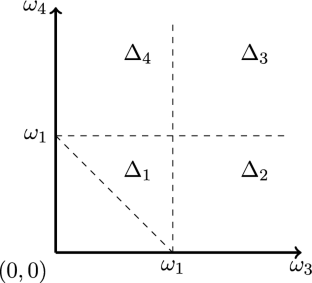 Stability and Cascades for the Kolmogorov–Zakharov Spectrum of Wave Turbulence