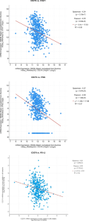 The immune regulatory function of B7-H3 in malignancy: spotlight on the IFN-STAT1 axis and regulation of tumor-associated macrophages.