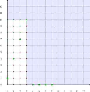 Affine semigroups of maximal projective dimension-II