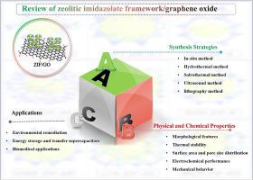 Review of zeolitic imidazolate framework/graphene oxide: A synergy of synthesis, properties and function for multifaceted applications in nanotechnology