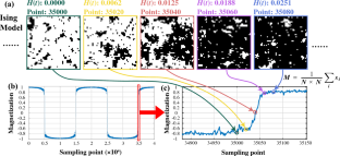 Ising Model Simulation and Empirical Research of Barkhausen Noise