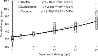 Euryhaline copepod Pseudodiaptomus inopinus changed the prey preference of red sea bream Pagrus major larvae