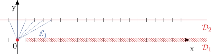 Extremes for stationary regularly varying random fields over arbitrary index sets