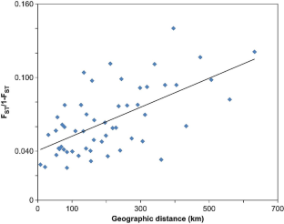 Genetic diversity and population relationships in wild Korean black raspberry (Rubus coreanus Miq.) based on microsatellite markers: establishing a fruit tree breeding strategy