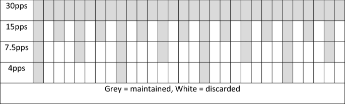 Impact of Reducing Fluoroscopy Pulse Rate on Adult Modified Barium Swallow Studies.