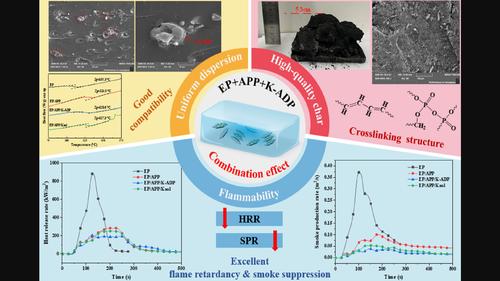 Combination effect of ADP-intercalated kaolinite and ammonium polyphosphate on simultaneously enhancing the flame retardancy and smoke suppression of epoxy resins