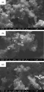 Effect of Synthesis Parameters on the Characteristics and Catalytic Activity of Combined Metal Oxide Catalysts of Thermal Decomposition of Ammonium Perchlorate