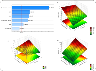 Effects of Crotalaria spectabilis extract in Meloidogyne javanica and Heterodera glycines soybean nematodes