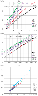 Stabilization of the Hydrogen–Air Flame in a High-Velocity Flow by an Optical Discharge