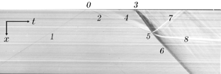 Excitation of Cylindrical Detonation by a Decaying Shock Wave