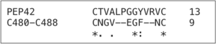 Identification of a druggable site on GRP78 at the GRP78-SARS-CoV-2 interface and virtual screening of compounds to disrupt that interface.